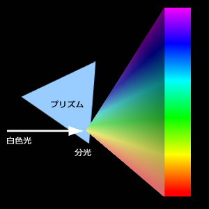 プリズム